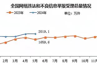 哈维：输赫罗纳&皇马我们都占据了主导 “伟大巴萨”已建设一半